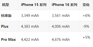 新龙镇苹果16维修分享iPhone16/Pro系列机模再曝光