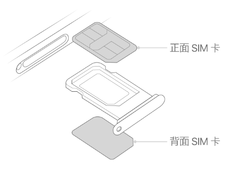 新龙镇苹果15维修分享iPhone15出现'无SIM卡'怎么办