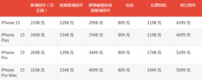 新龙镇苹果15维修站中心分享修iPhone15划算吗